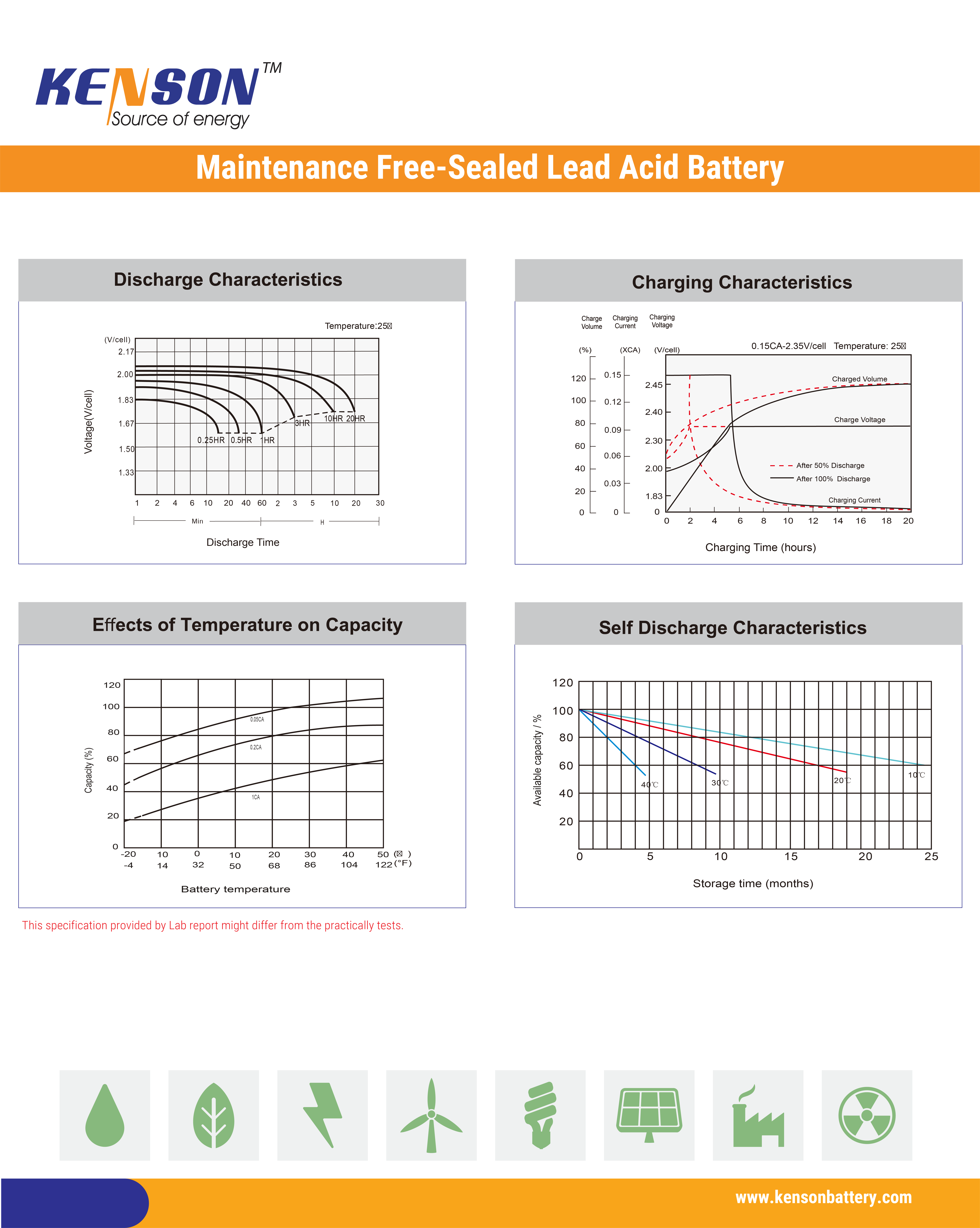 The curves of  Small Series Battery